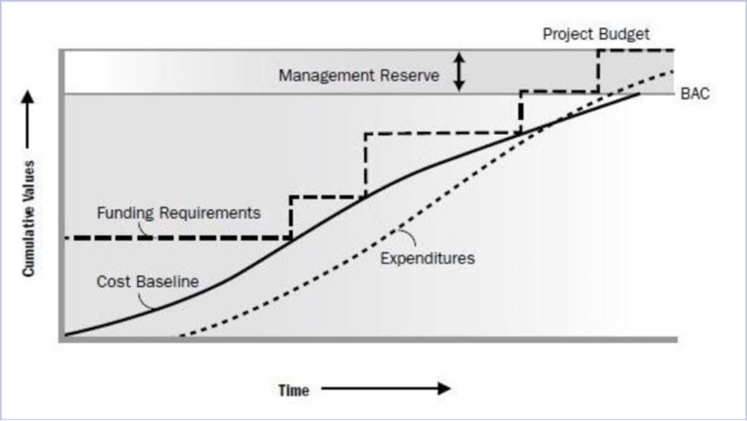 Cost-Performance-Baseline@2x
