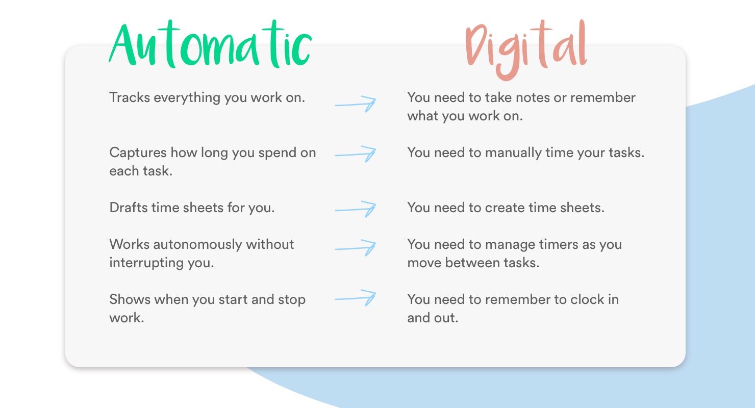 automatic-time-tracking-difference@2x