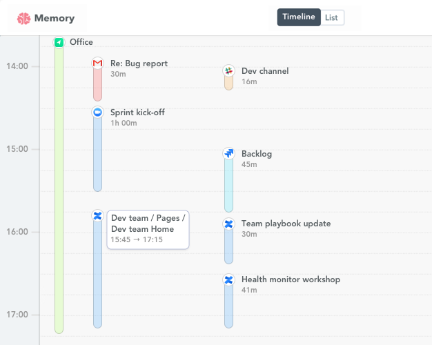 confluence time tracking