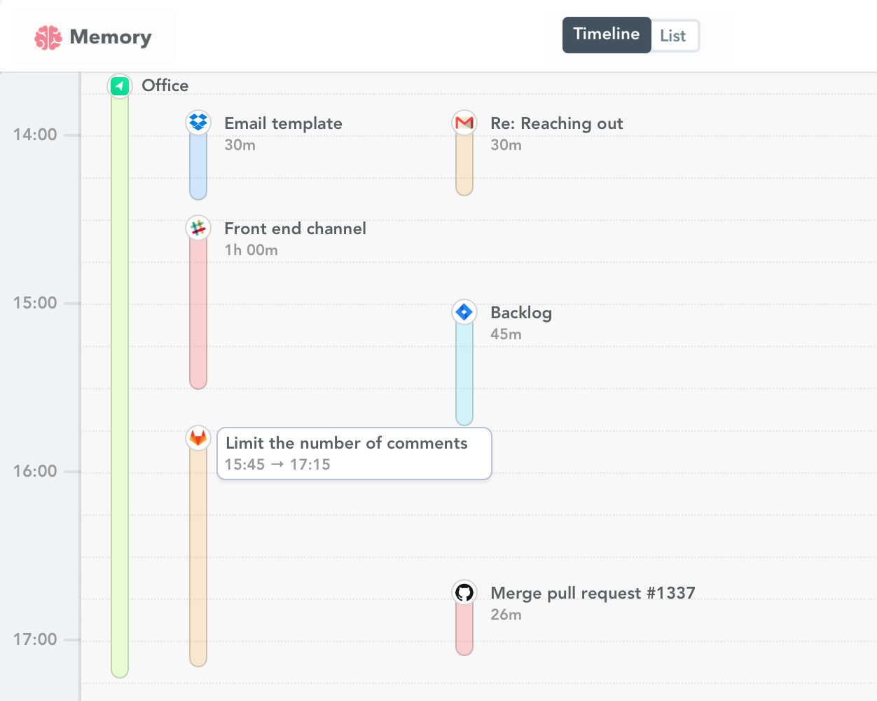 Gitlab time tracking 2x