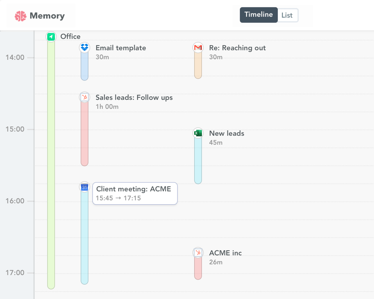 HubSpot time tracking 2x