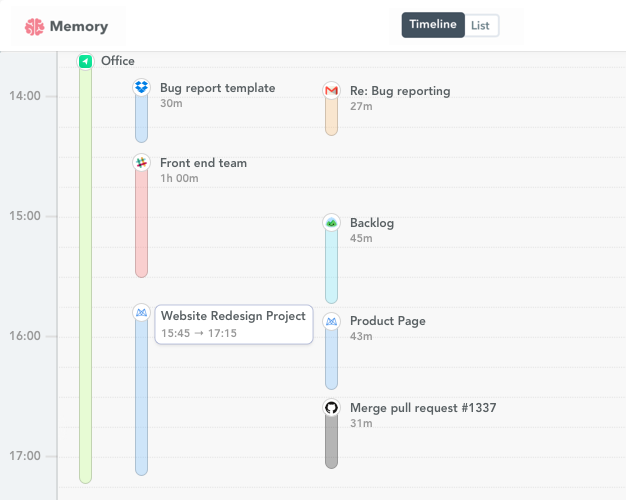 Mavenlink time tracking