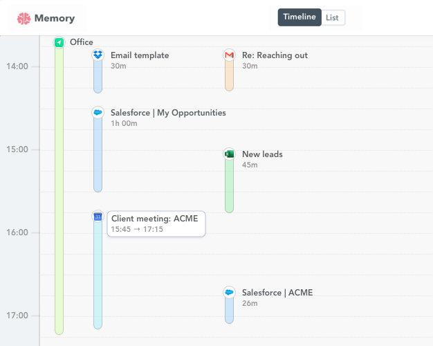 Salesforce time tracking