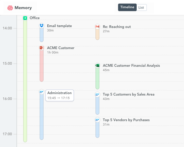 SAP time tracking