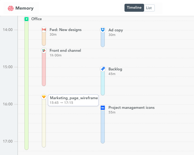 Sketch time tracking