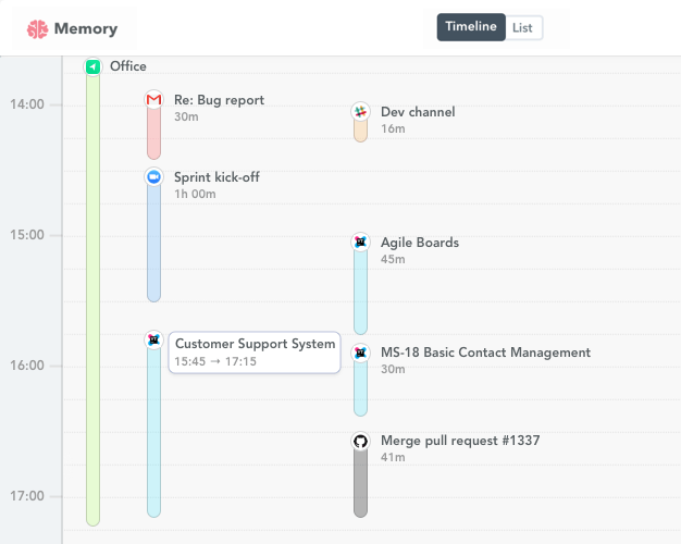 youtrack time tracking
