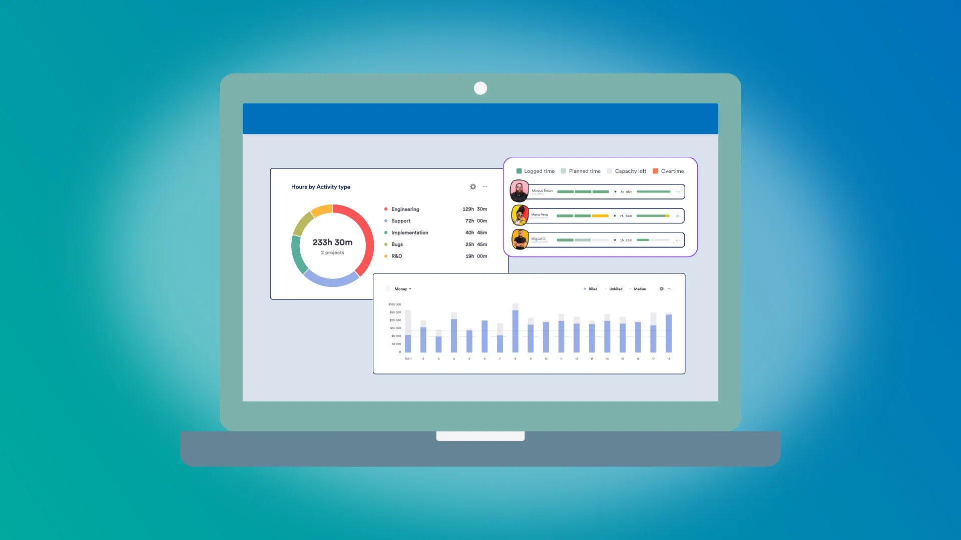 Reporting and Budgeting with Timely