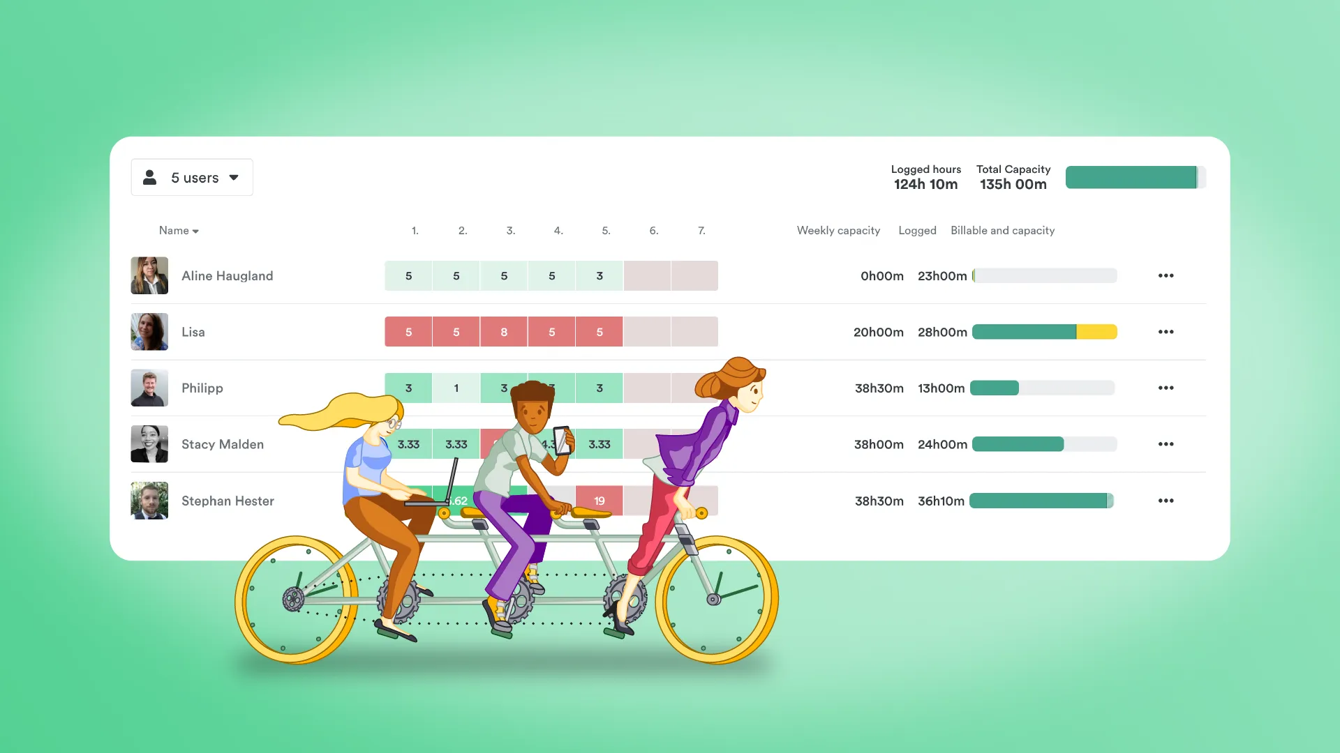 Figuring out Team Member Capacity