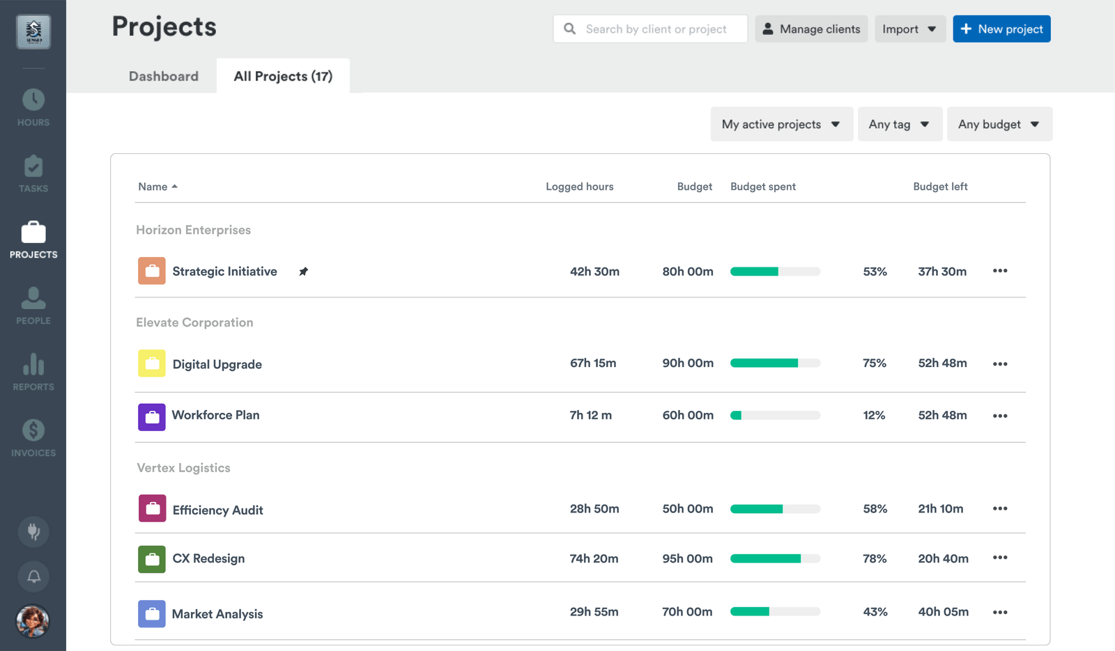 Project dashboard | Timely Features