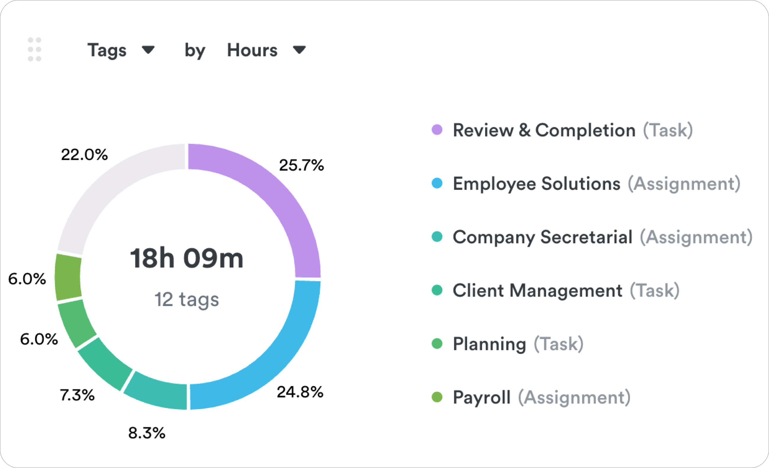 Tasks | Timely Features