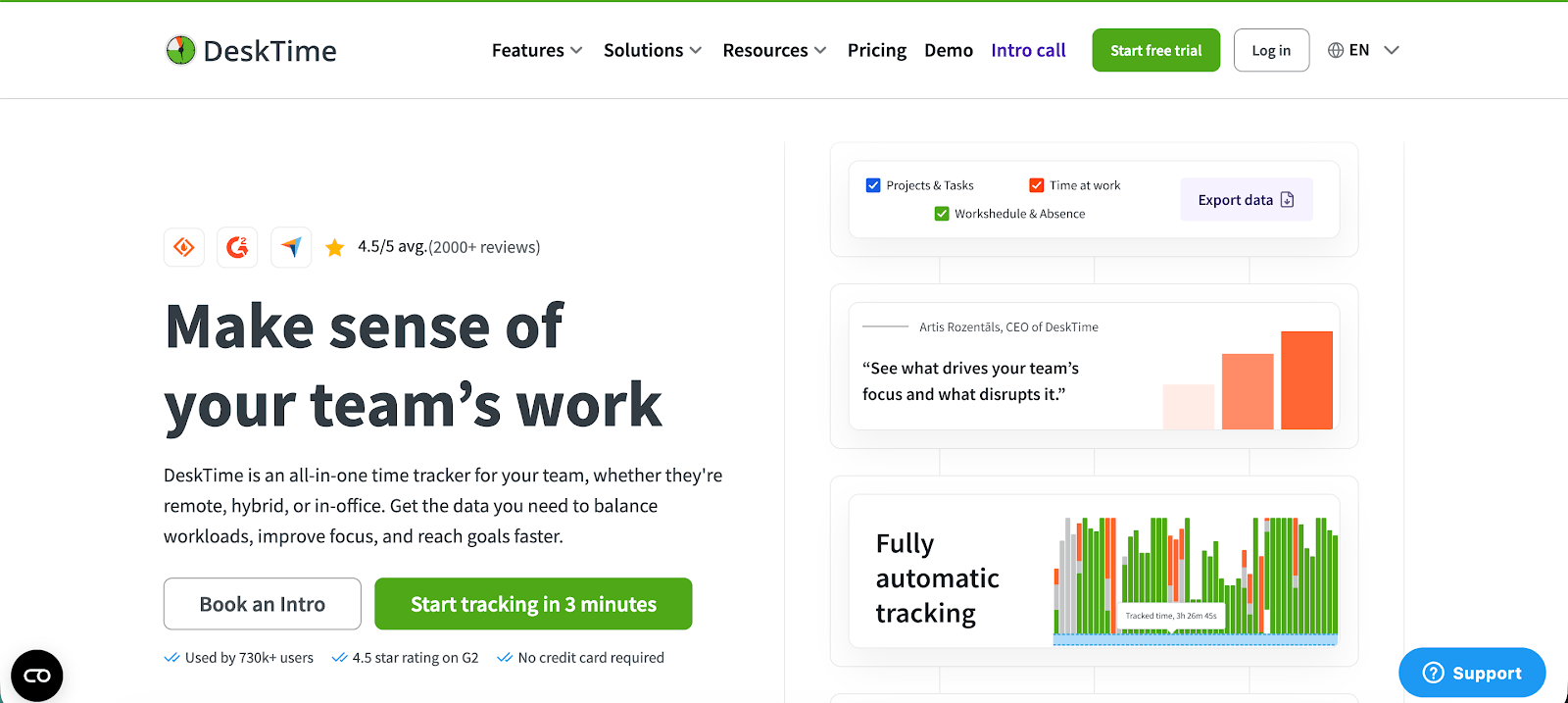 Time Doctor alternatives - DeskTime