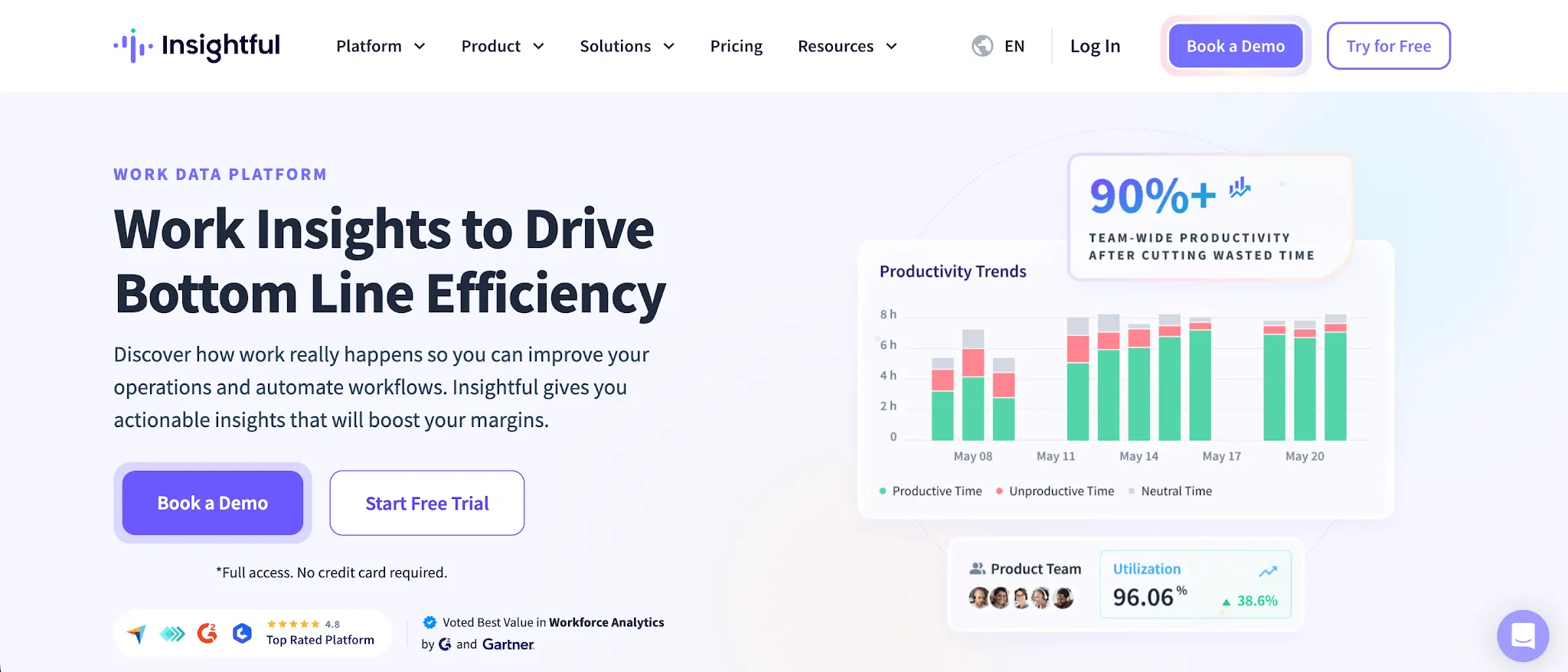 Apploye alternatives - Insightful.io