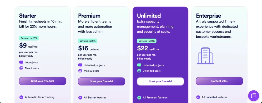 Timely vs Clockify pricing comparison