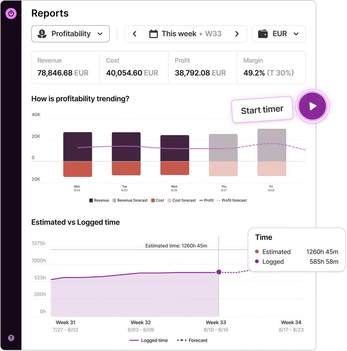 Everhour vs Toggl - Task management