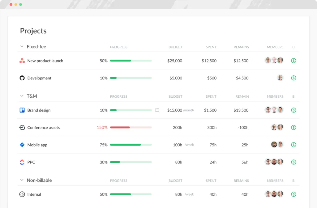Project budgeting