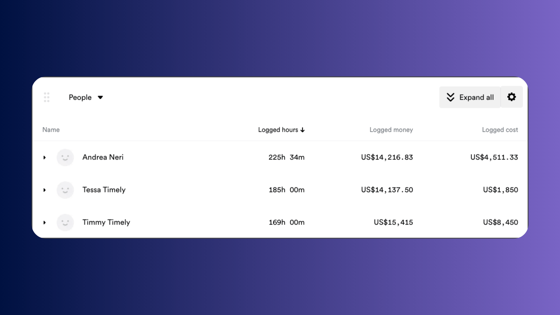 People view showing each user tracking against weekly capacity with overtime and underutilization indicators.