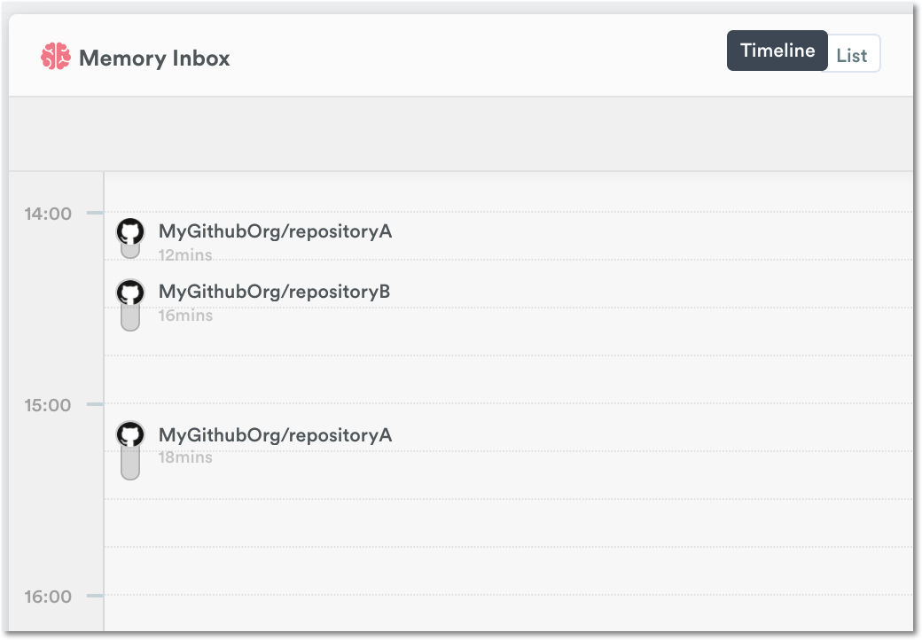 GitHub activity on timeline