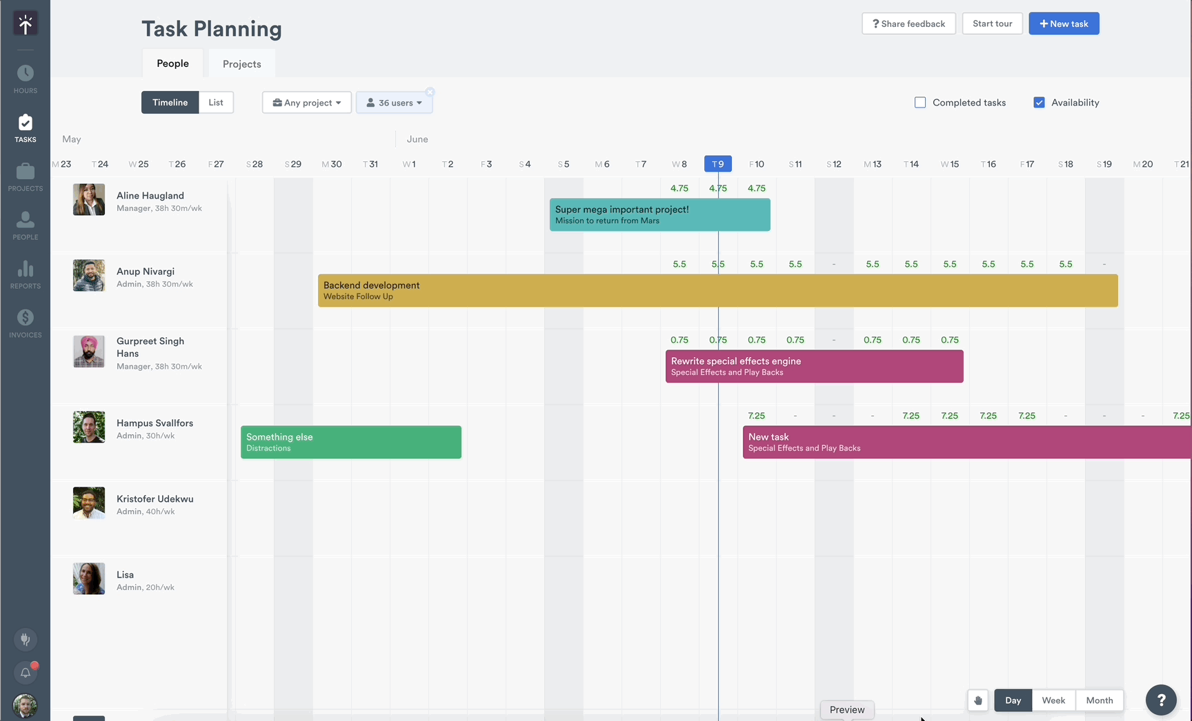 Tasks timeline zoom