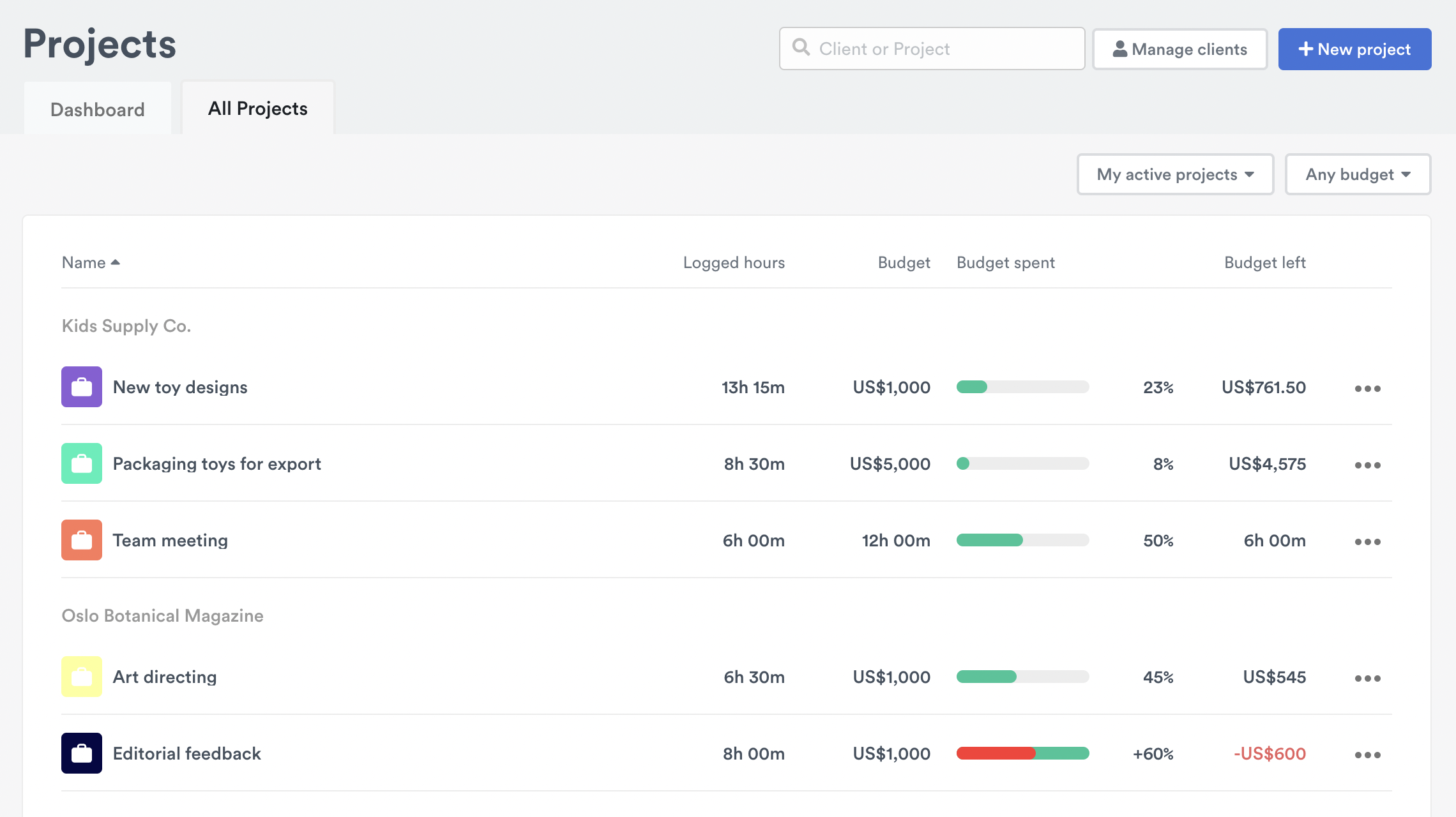 All Projects tab in Projects page