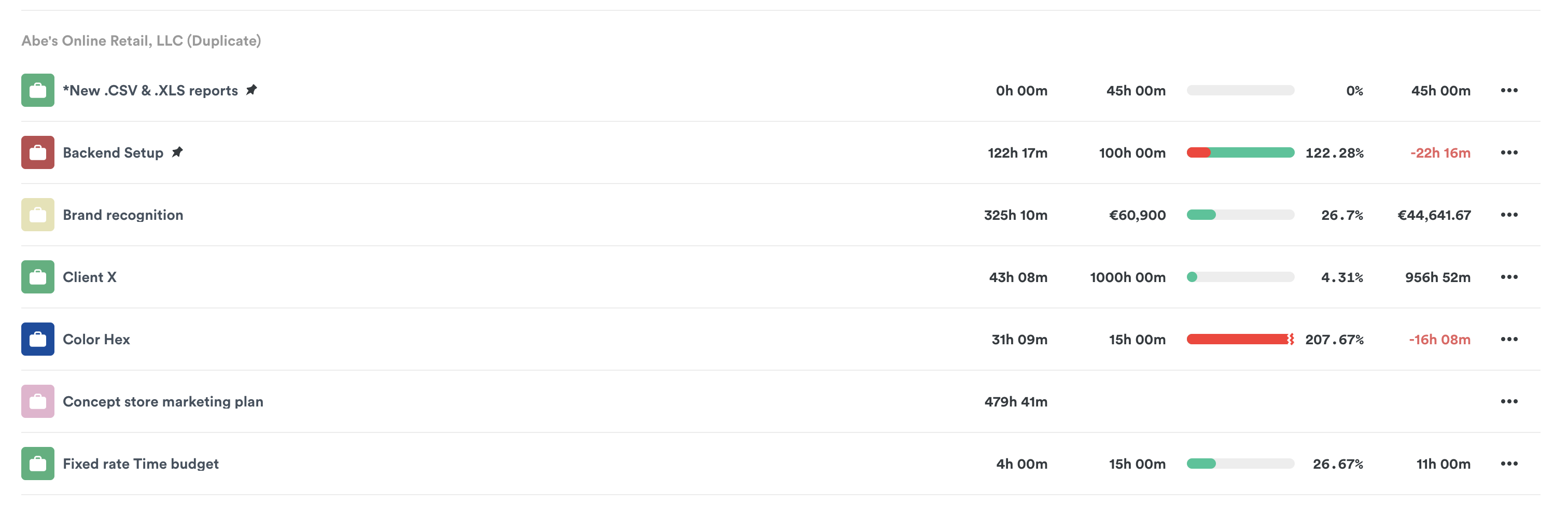 Budget overview on the Projects page