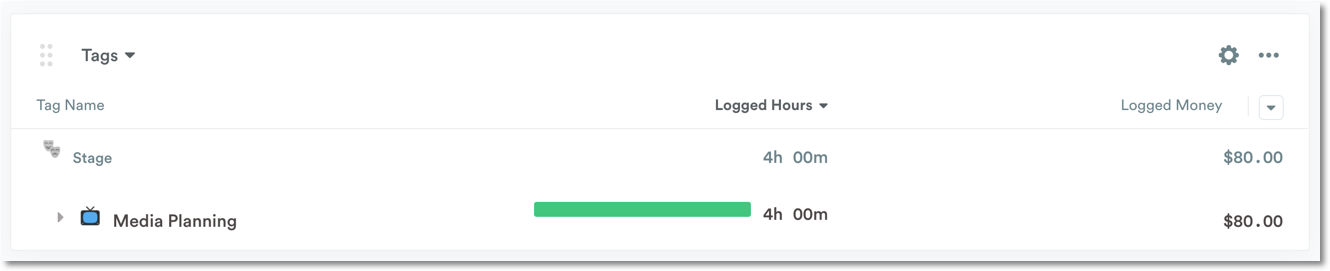 Archived tags in reports