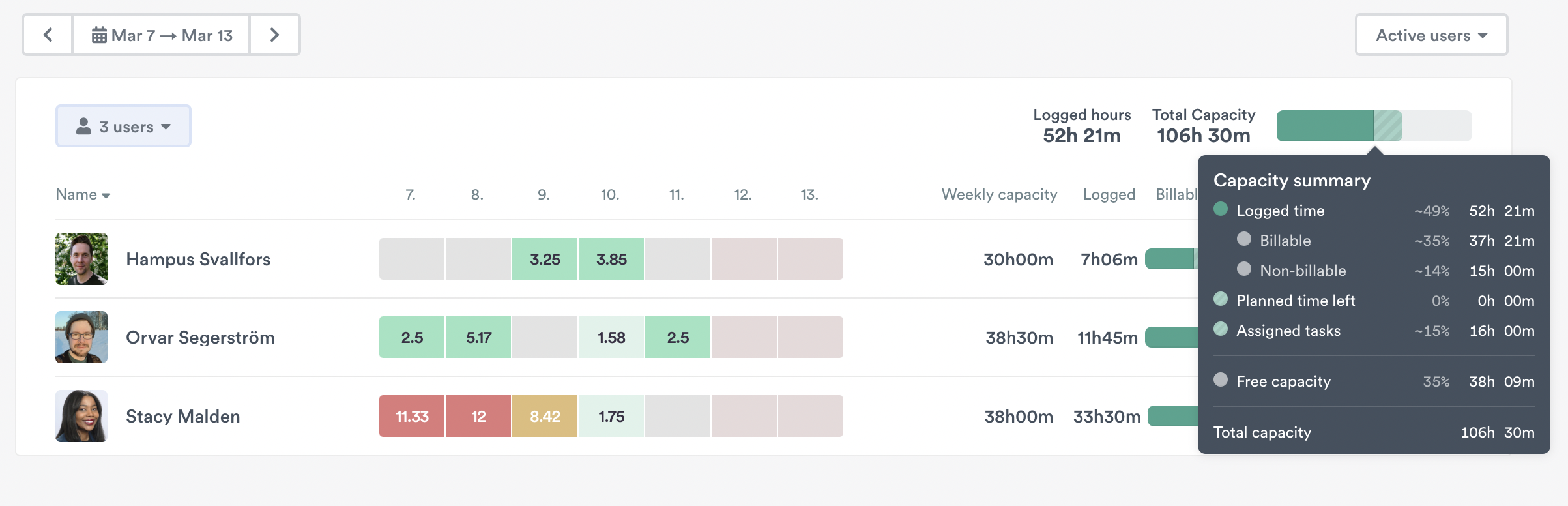 Capacity planning example