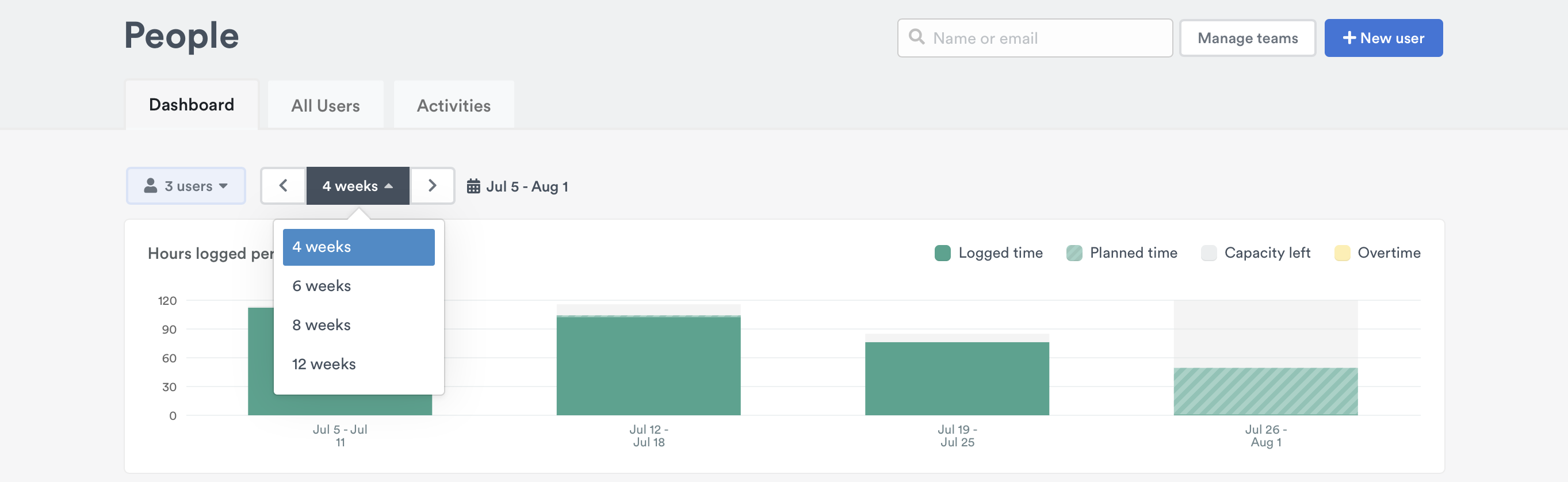 Filter options on the People Dashboard
