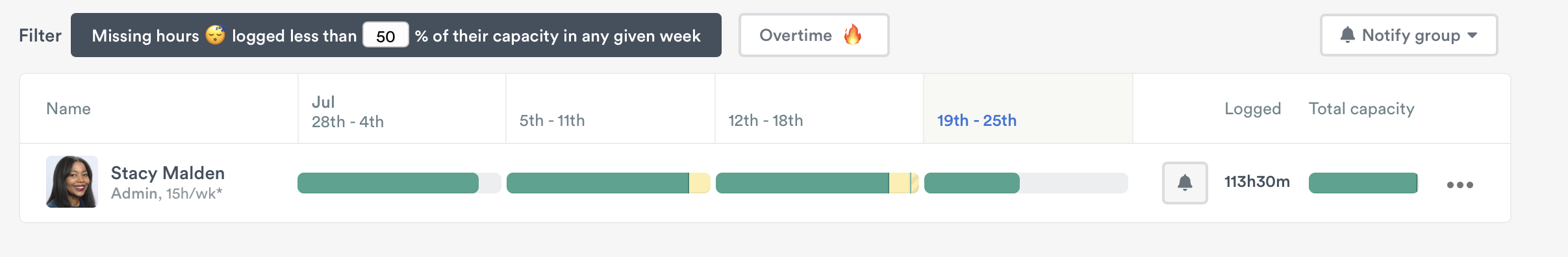 Missing hours filter