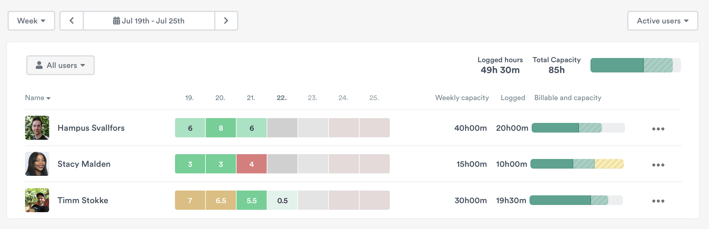 The People page overview