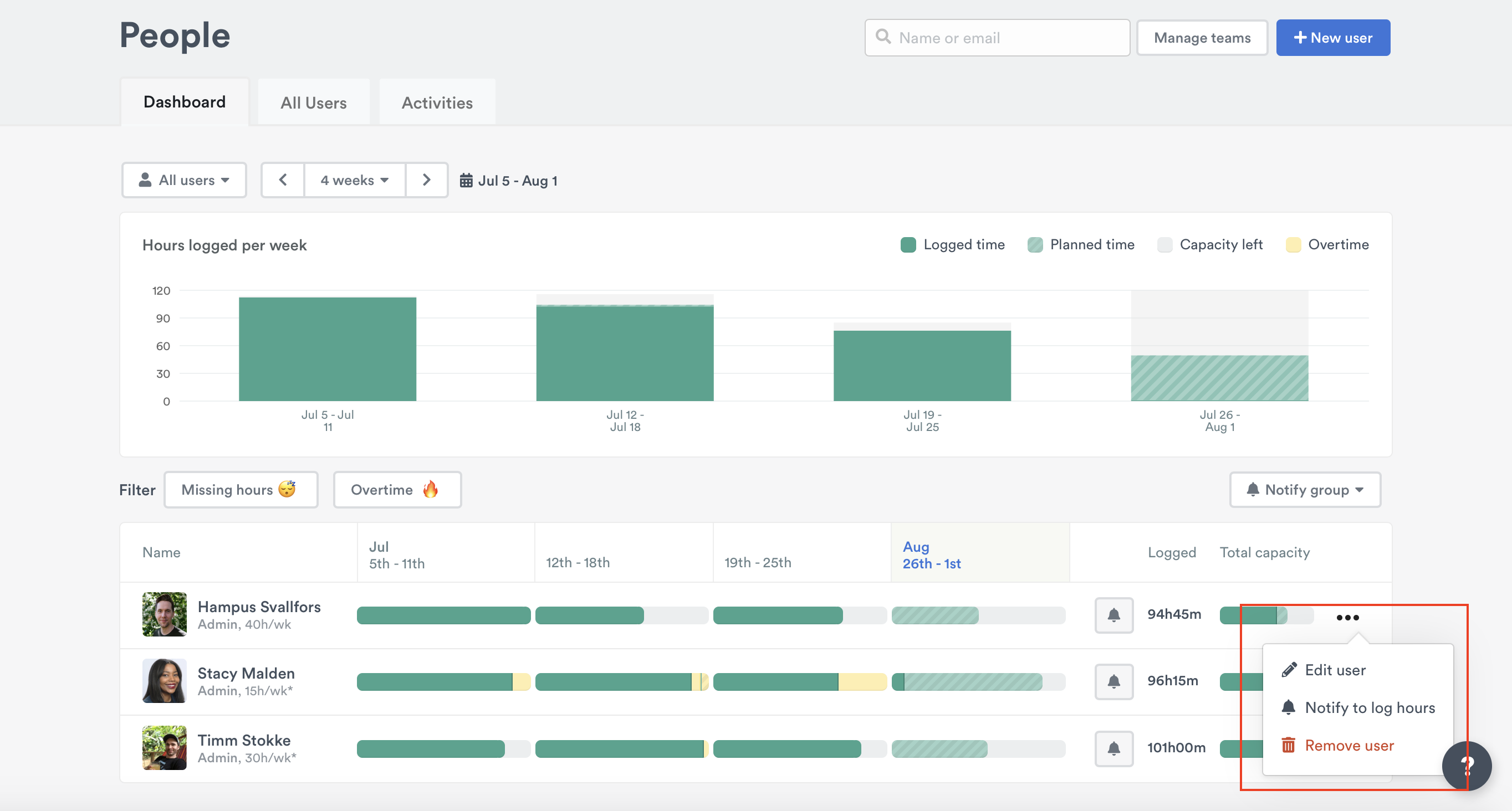 Remove user menu option