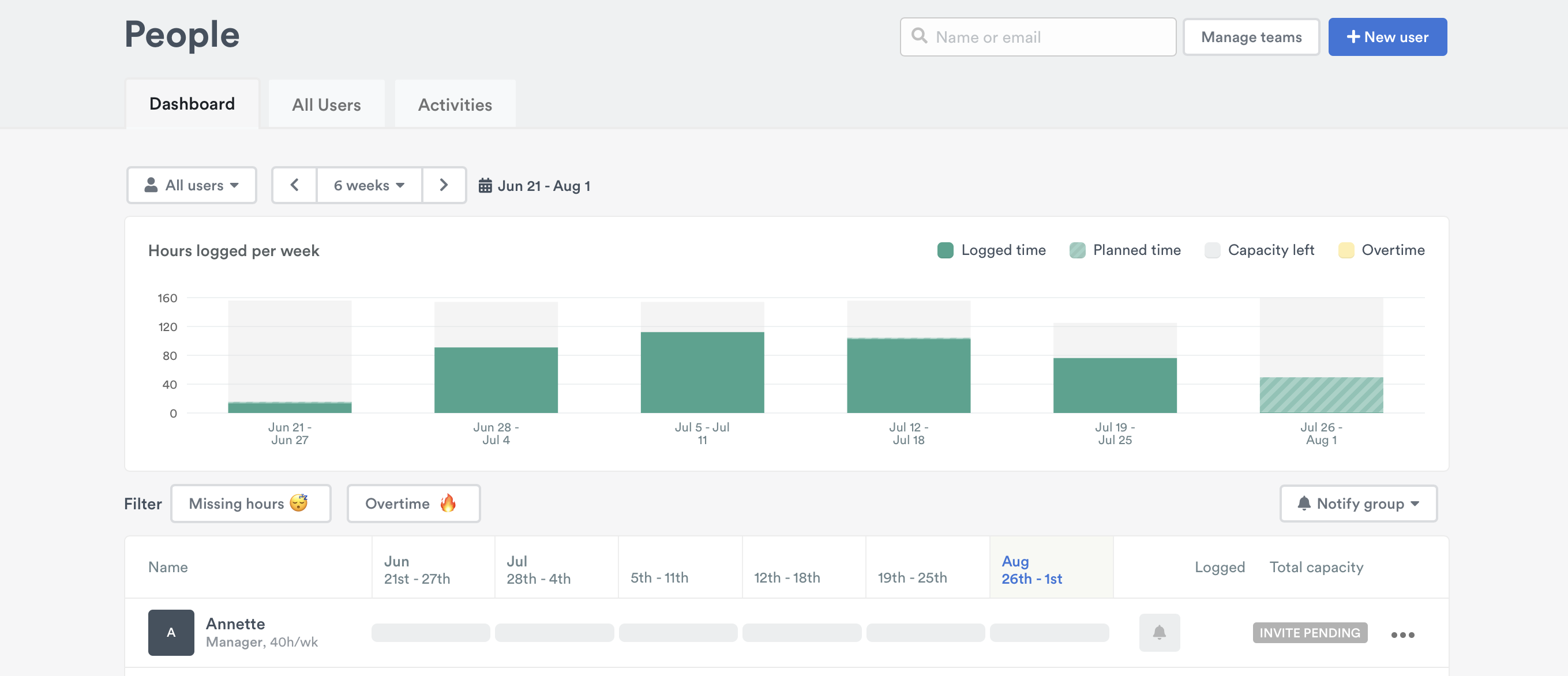 Pending invite on the People page