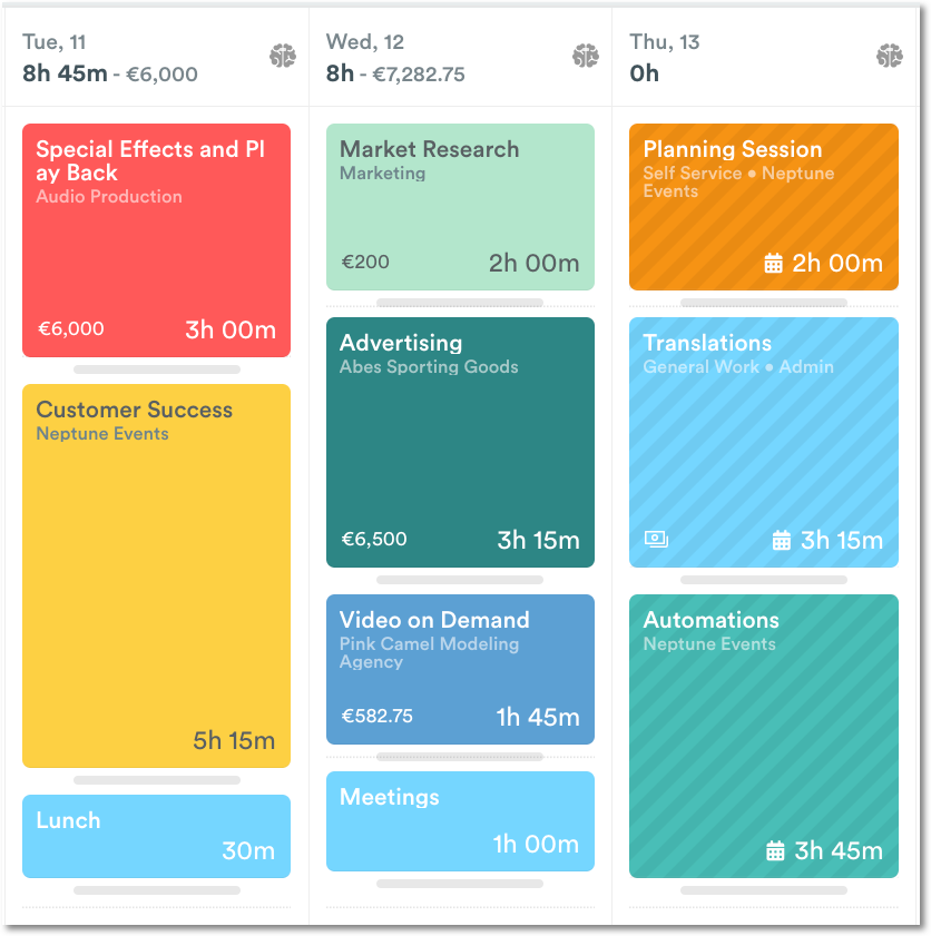 Planned vs logged time visual