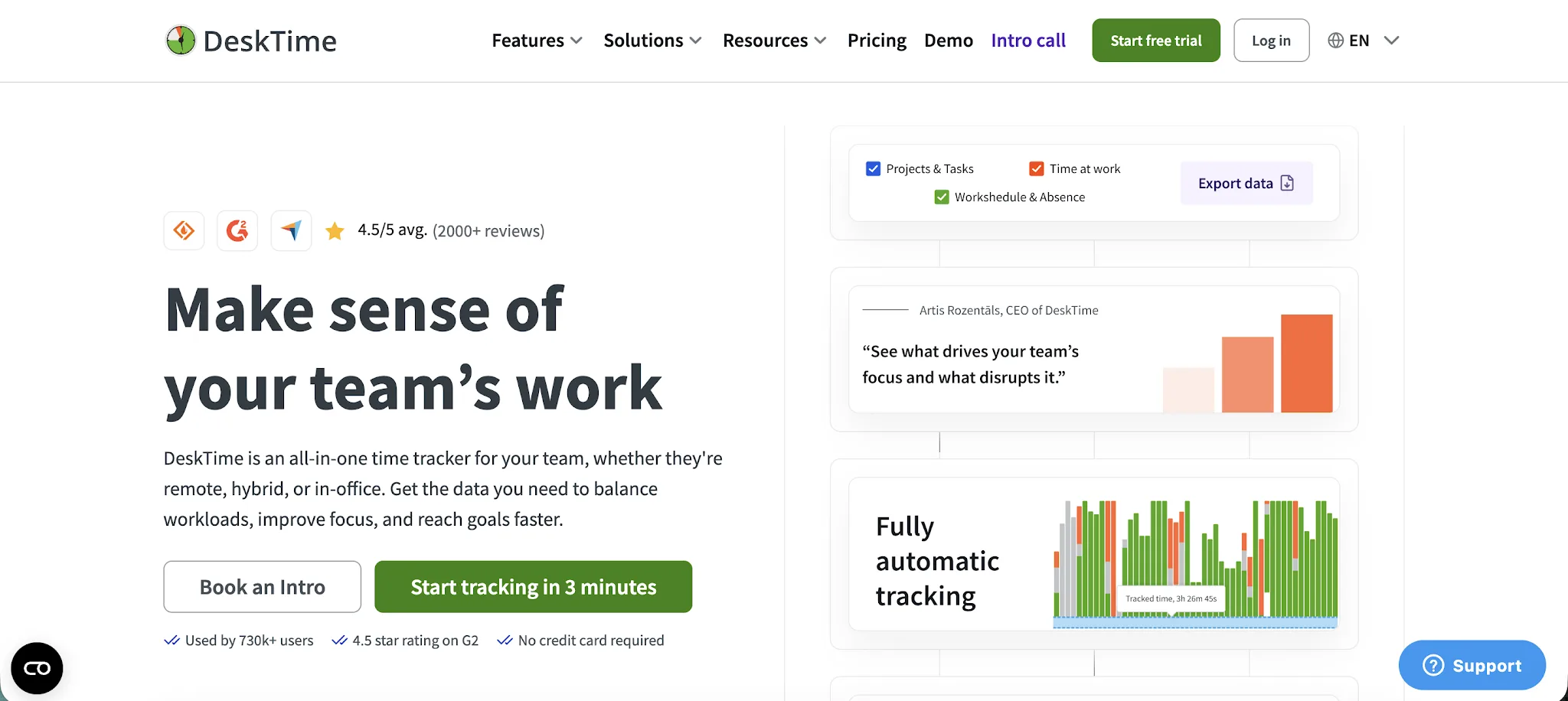 DeskTime automatic time tracking dashboard