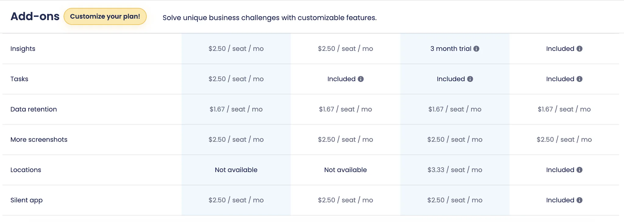 Hubstaff add-ons pricing