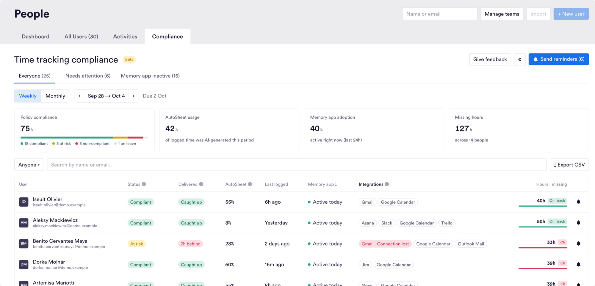 The time tracking compliance dashboard showing policy compliance, AutoSheet usage, Memory app adoption and missing hours, with a red "Gmail · Connection lost" label on one row.