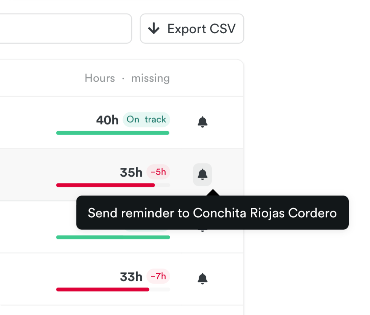 Hours and missing hours per person in the compliance dashboard, with a bell button to send someone a reminder.