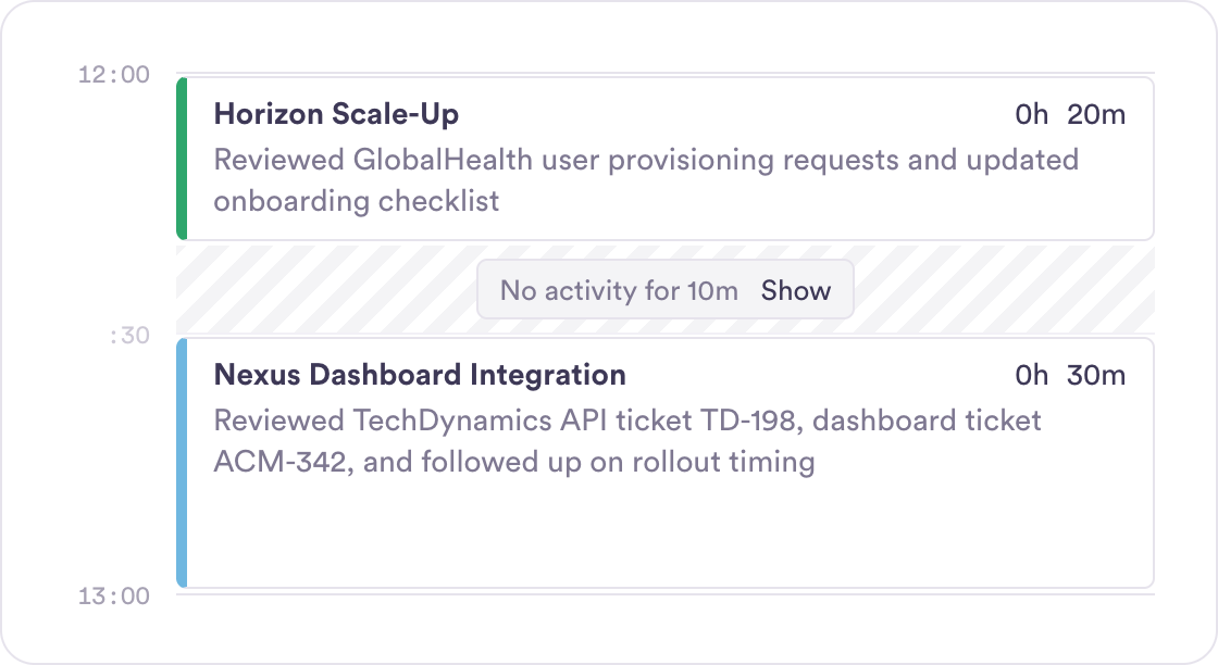 Two time entries on the Timeline with a folded 10-minute gap marked No activity for 10m, with a Show button.