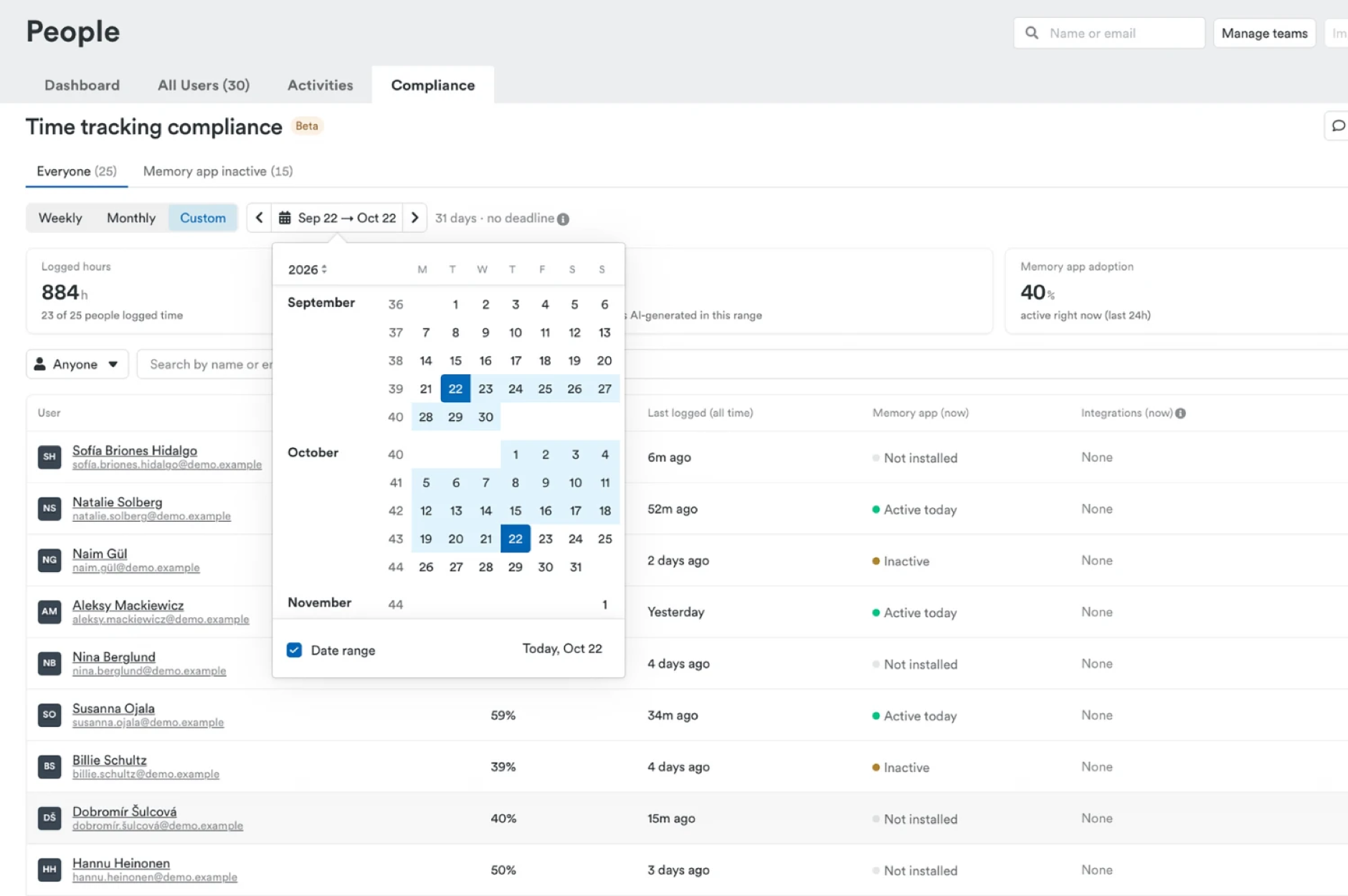 The Time tracking compliance page with the Custom period selected, a date range calendar open, and a list of people showing when they last logged time and their Memory app status