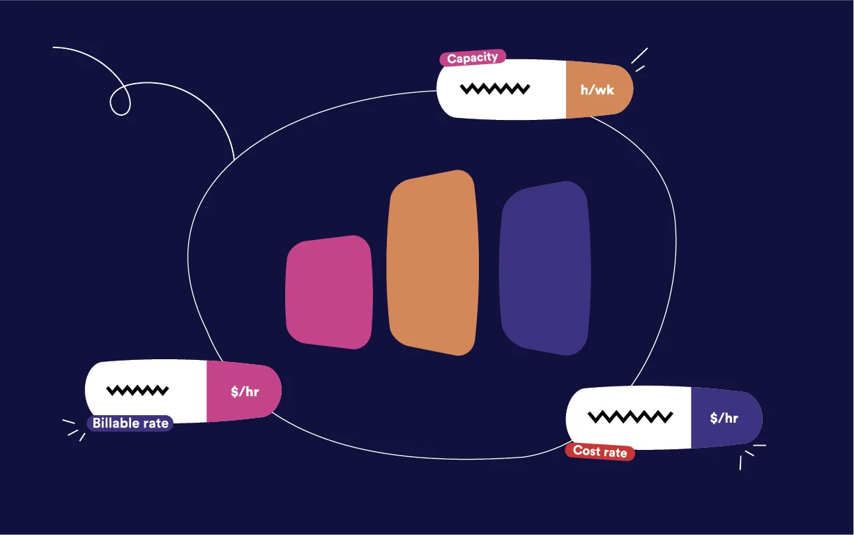 What’s new: Set cost rates on project work