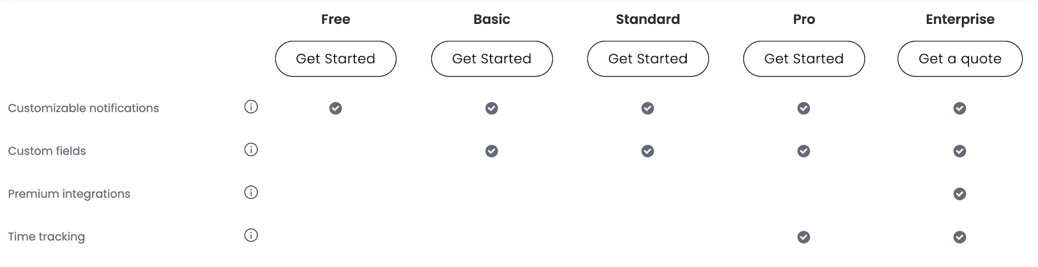 Monday.com time tracking pricing — Pro and Enterprise plans