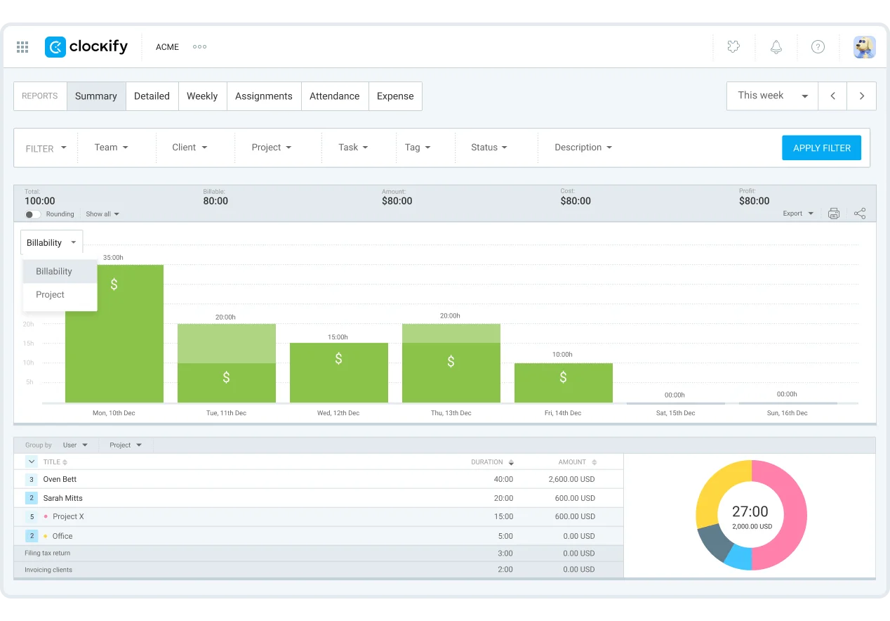 Clockify reporting dashboard showing billable hours by project and team member