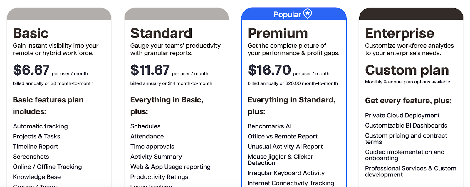 Time Doctor pricing plans — Basic, Standard, Premium and Enterprise