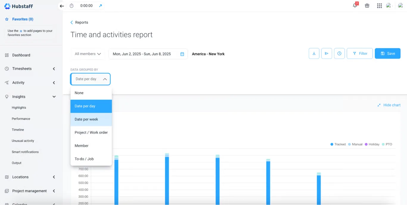 Hubstaff workforce analytics and dashboards