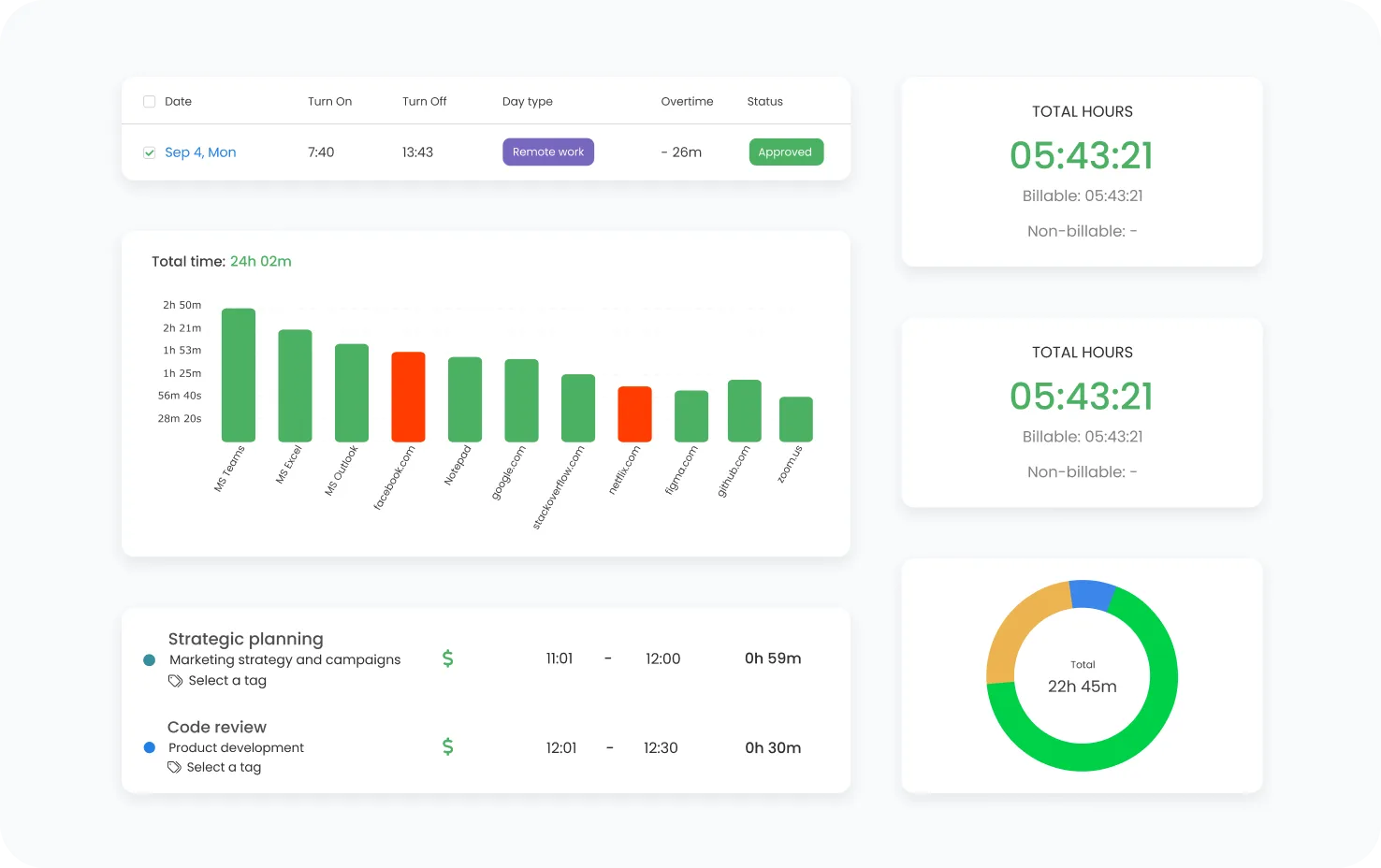 TimeCamp productivity and activity monitoring reports